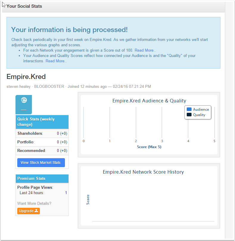 Playing the Game :Empire.Kred Stats
