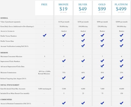 Premium_Service_Levels_final4